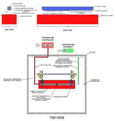 SAE J2302 Aparatura do testowania efektywności termicznej izolacji tulei
